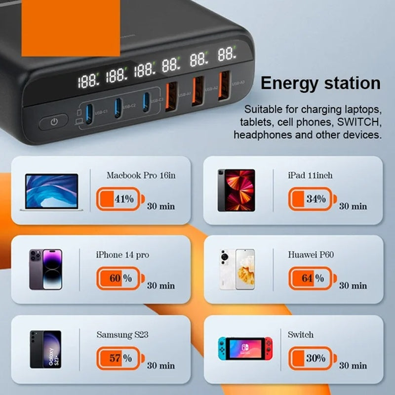 Högpresterande 140W supersnabb laddningsuppsättning