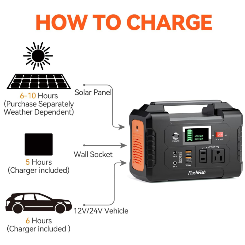 ⚡⚡200W bärbart kraftverk med display