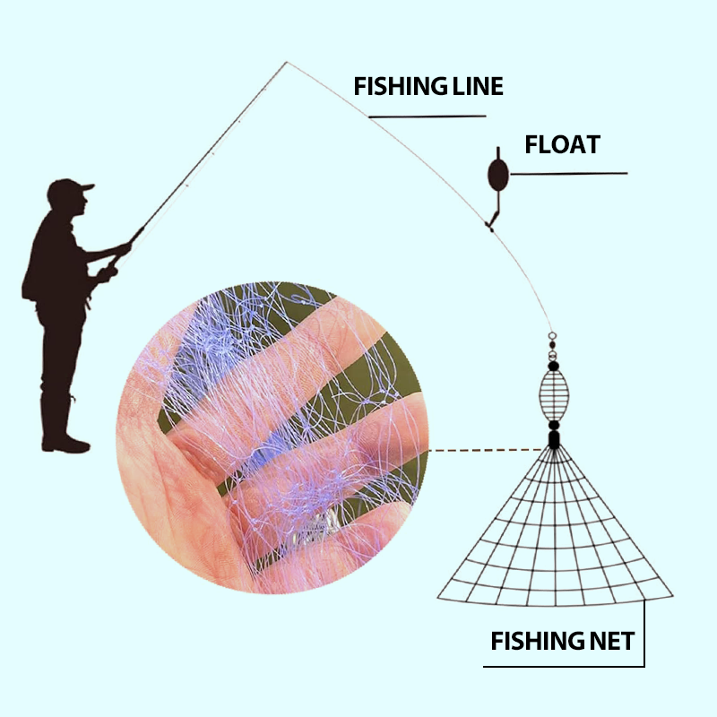 đ„Fiskegarn med FjĂ€derbete-FĂ€lla