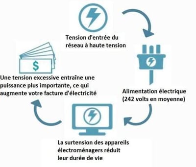 đ„ BegrĂ€nsat erbjudande den sista dagen 49% elbesparande lĂ„da för hushĂ„ll