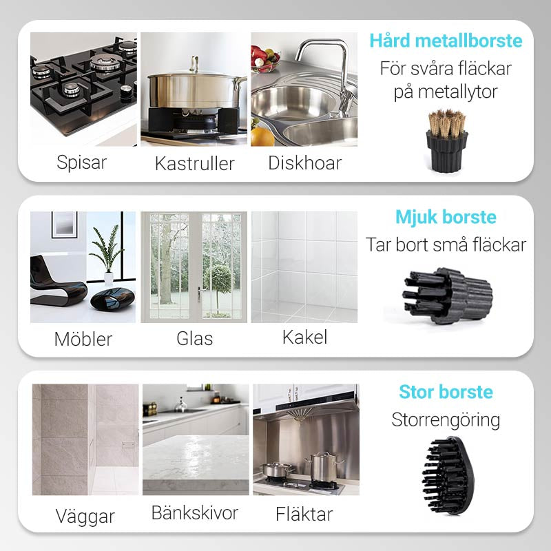 🔥 60% RABATT! 💨 INDUSTRIELL ÅNGRENGÖRING 2500W - Kemikaliefri desinfektion och fettborttagning, perfekt för kök, luftkonditioneringsapparater och maskiner, UL-certifierad 🌟🧼
