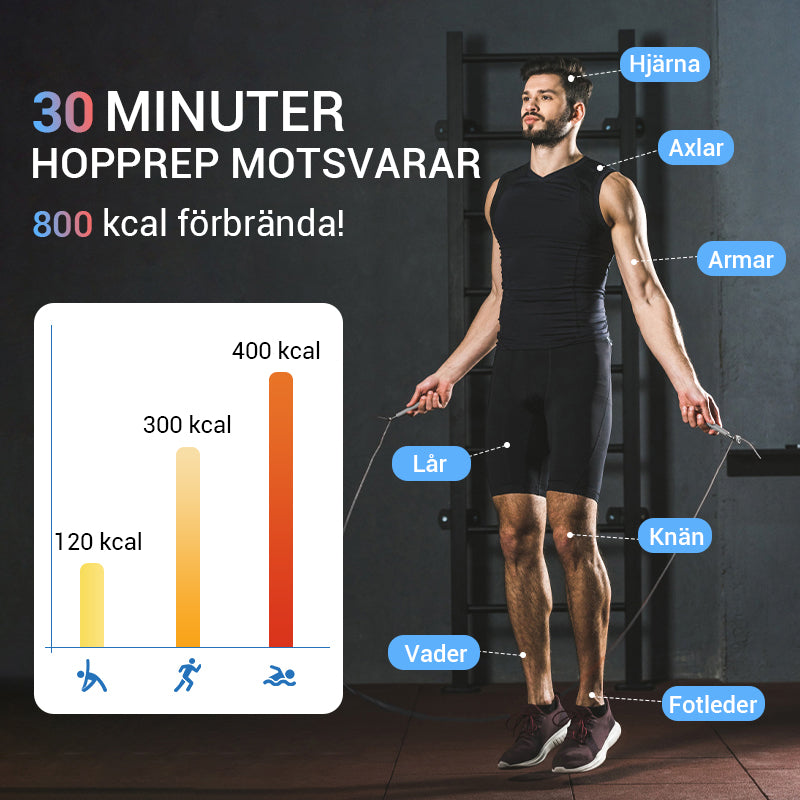 🔥Repfritt Hopprep Med Räkneverk Och Viktade Bollar