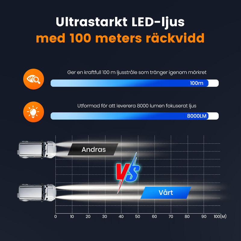 ✨💥Halva priset sista dagen💡4-tums LED-pod med 99 W för terrängbruk✨📍999 st LED-pärlor📍