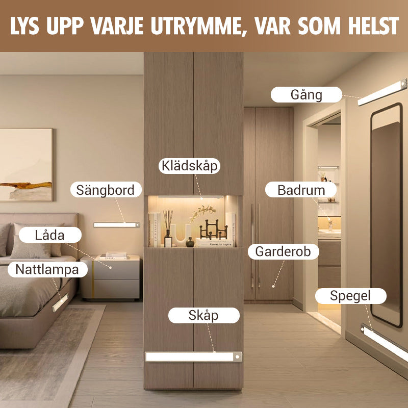 ⚡ Trådlösa LED-lampor med Rörelsesensor & Magnetfäste | Sista Dagen Erbjudande! 🎁