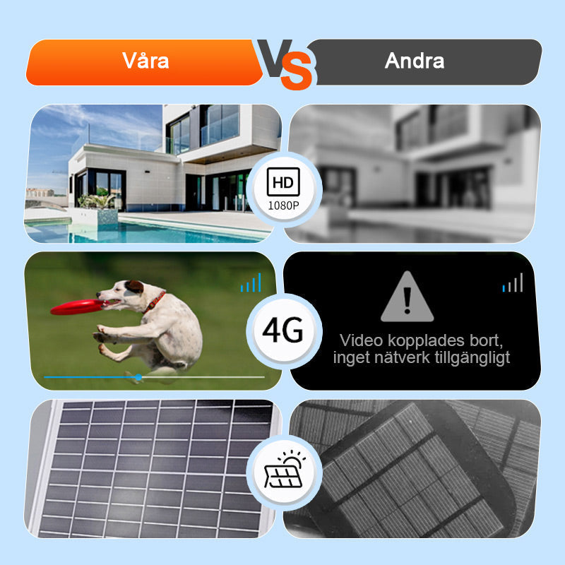 🔈🔈60% rabatt🎥Smart trådlös solövervakningskamera 🎁Gratis frakt