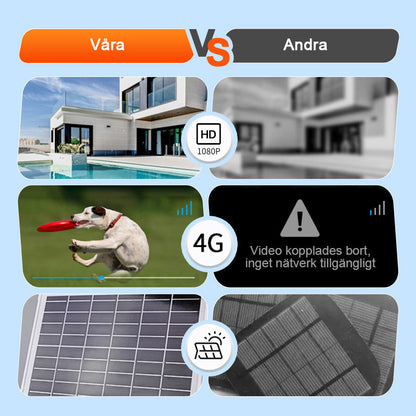 🔈🔈60% rabatt🎥Smart trådlös solövervakningskamera 🎁Gratis frakt