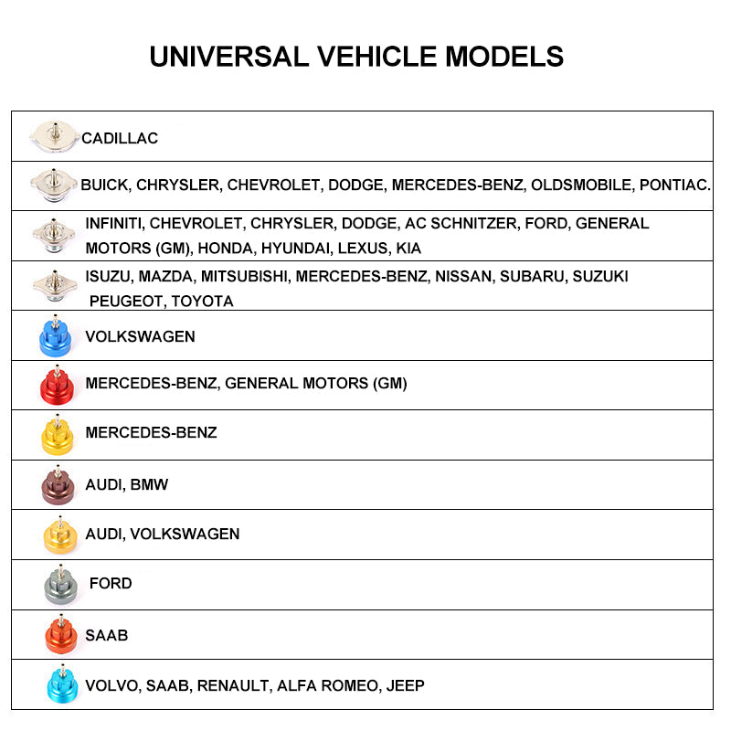 15 st Universal Radiator Pressure Leakage Tester