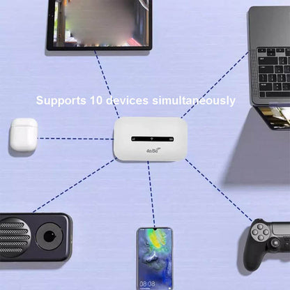 4G/5G Pocket Mobile WiFi Router (50 % RABATT)