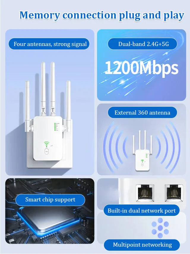 Enhet för trådlös WiFi-signal med dubbla band