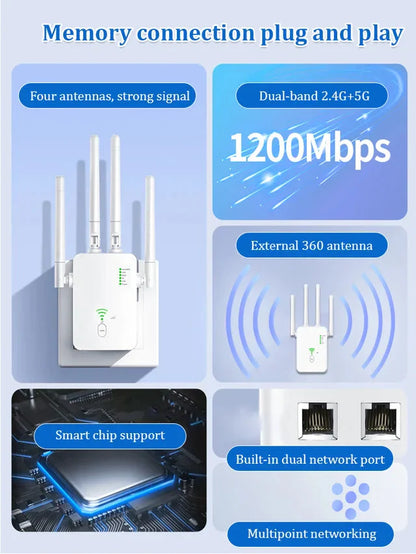 Enhet för trådlös WiFi-signal med dubbla band