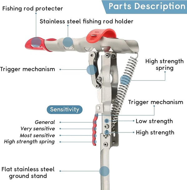 🔥Automatisk fiskespöhållare