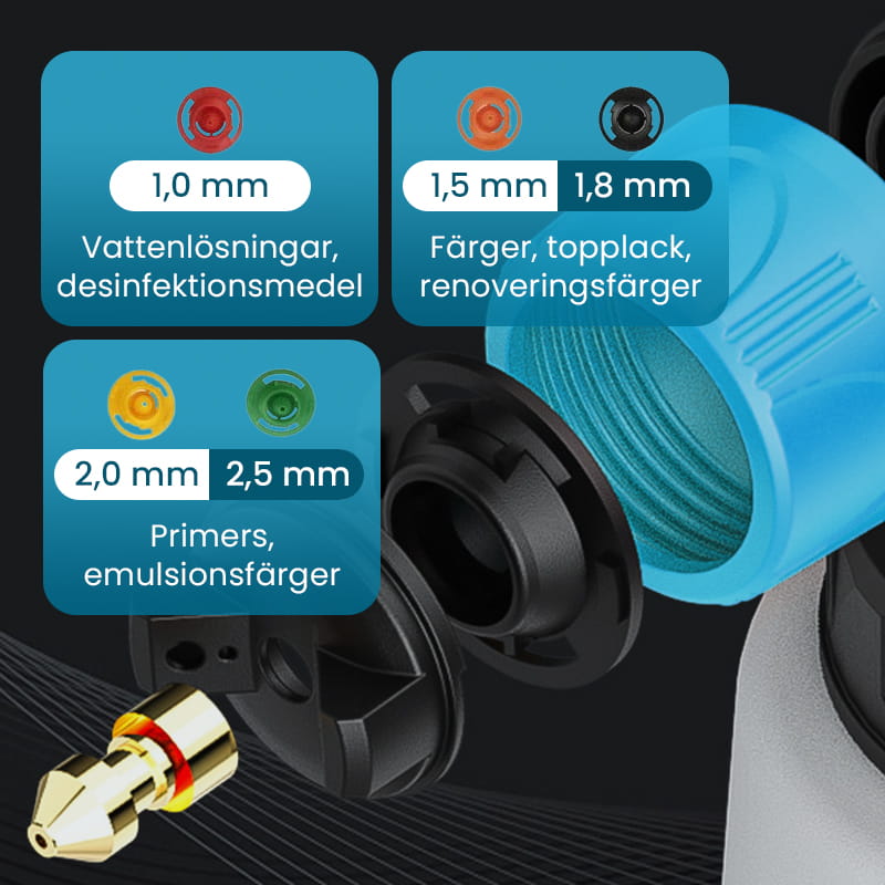 🔥2025 Starkt rekommenderat (supereffektivt)🔥Sladdlös Elektrisk Färgspruta