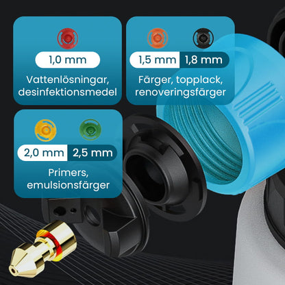 🔥2025 Starkt rekommenderat (supereffektivt)🔥Sladdlös Elektrisk Färgspruta