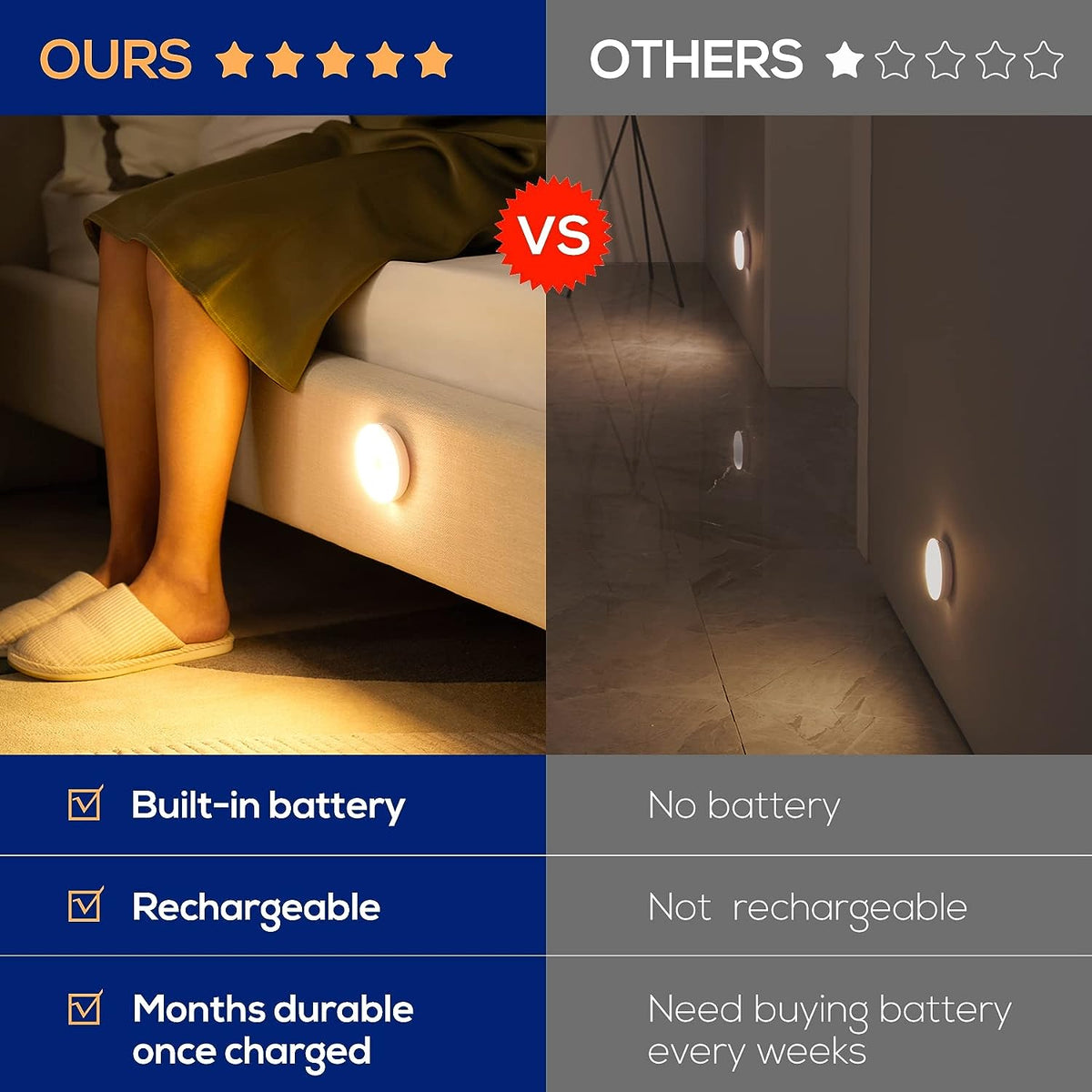 🔥Köp 1 få 1 gratis🔥Automatisk, uppladdningsbar lampa med rörelsesensor