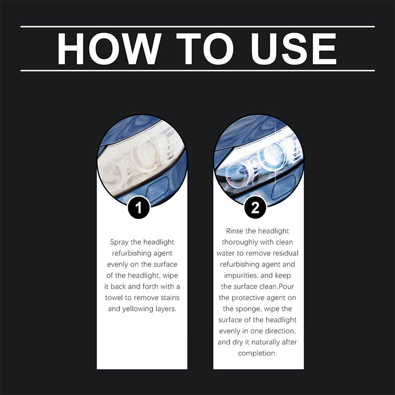 Car Headlight Restoration Kit