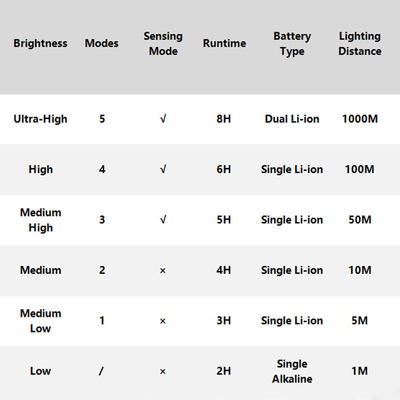 🔥Utomhus Vattentät Uppladdningsbar Huvudlampa med Huvudband