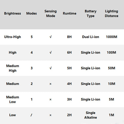 🔥Utomhus Vattentät Uppladdningsbar Huvudlampa med Huvudband