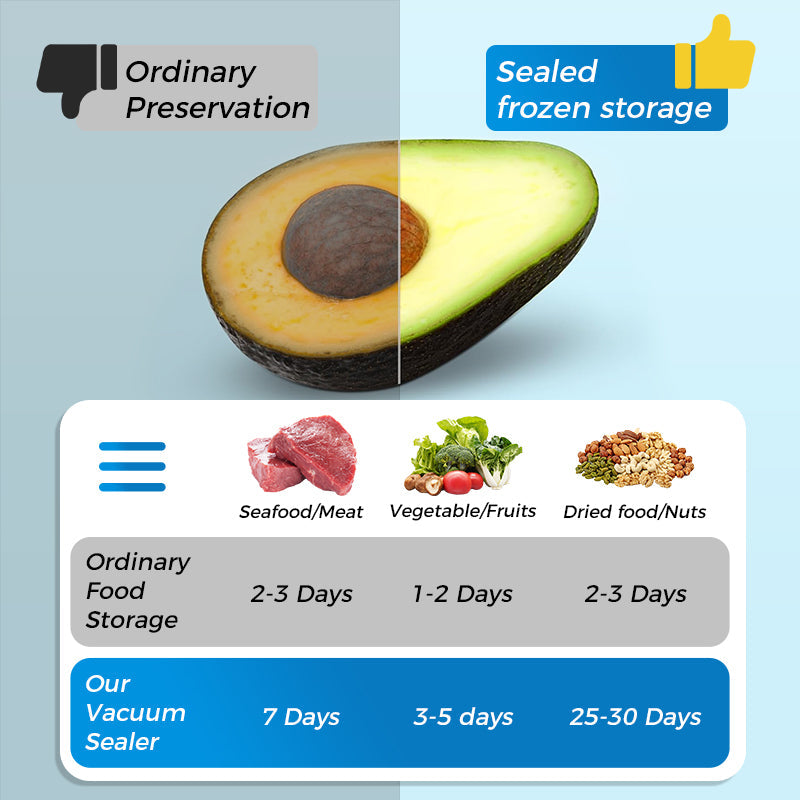 🥡Återanvändbara förslutningsbara matförvaringspåsar av aluminiumfolie  🔒✨ ♻️🛒