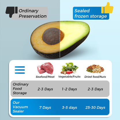 🥡Återanvändbara förslutningsbara matförvaringspåsar av aluminiumfolie  🔒✨ ♻️🛒