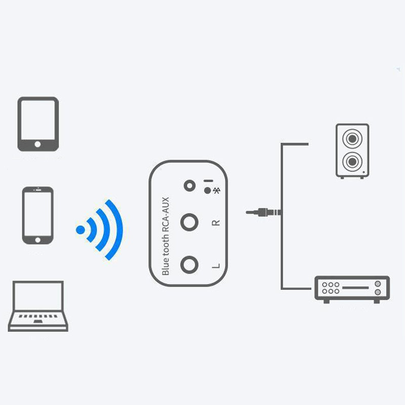 🎧 60 % RABATT! 🔊 Trådlös Bluetooth 5.0-ljudmottagare – Stabil anslutning, hög ljudkvalitet och universell kompatibilitet ✨