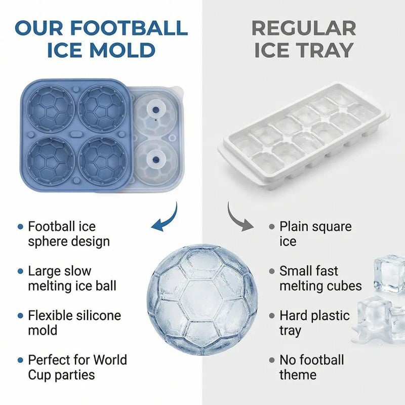 ⚽ 2+1 GRATIS DEAL 🔥 Silikonisform i Fotbollsform – Perfekta Isbollar för Sommardrinks 🧊⚽✨