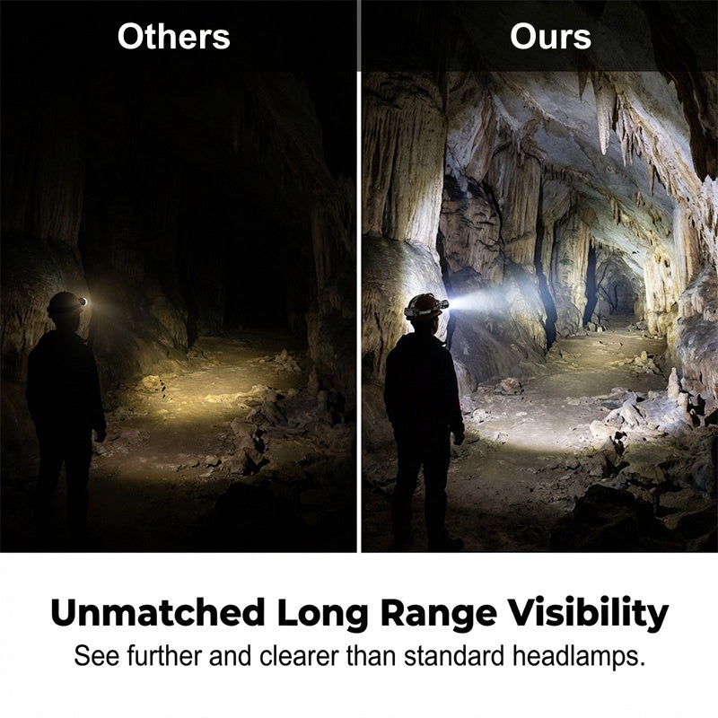 Uppladdningsbar, extremt stark LED-pannlampa