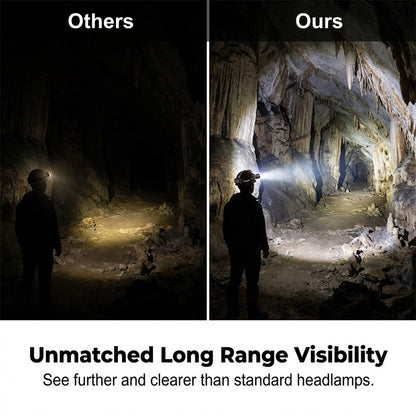 Uppladdningsbar, extremt stark LED-pannlampa