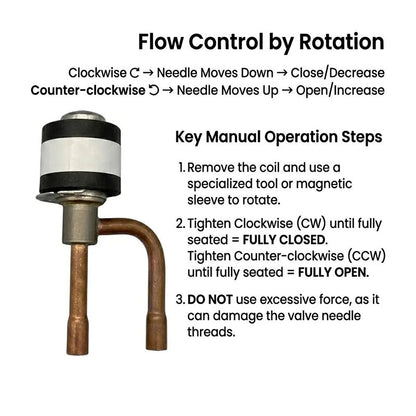 🔧 Universell Manuell Roterande Ventilöppnare – Magnetisk Roterande Design | Grafenhållbarhet | Passar EEV Under 17,5mm | Exakt Kylmedelsflödeskontroll för VVS-reparation ⚙️