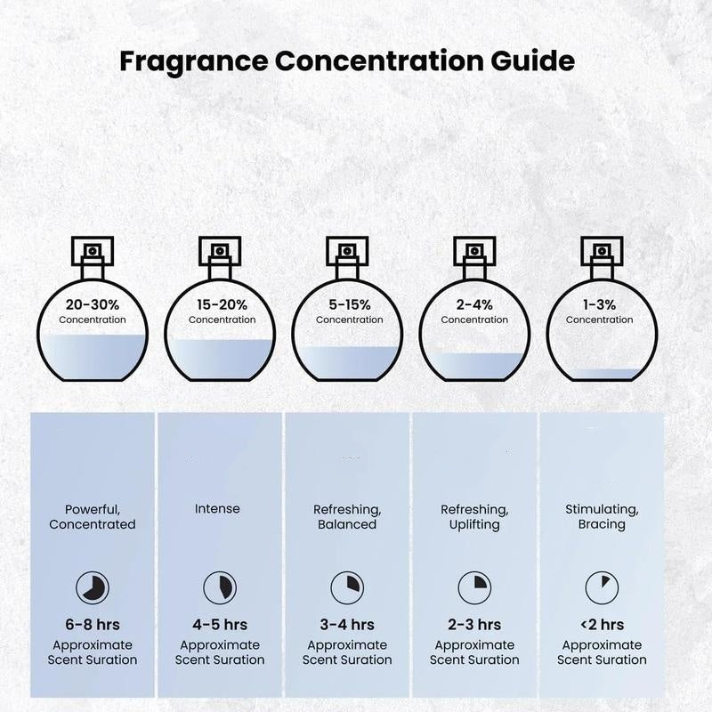 🎉 BEGRÄNSAD TID 50% RABATT! 🌸 Långvarig Exklusiv Parfym – Rik Kryddnejlikadoft, Träinspirerad Flaska & Presentklar – 100ml ✨
