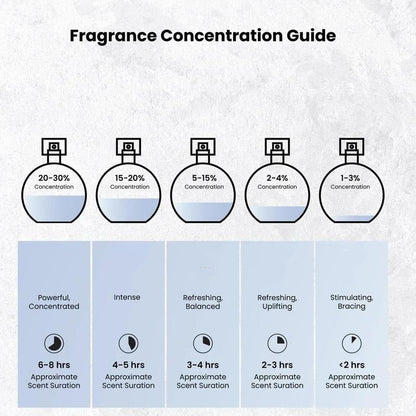 🎉 BEGRÄNSAD TID 50% RABATT! 🌸 Långvarig Exklusiv Parfym – Rik Kryddnejlikadoft, Träinspirerad Flaska & Presentklar – 100ml ✨