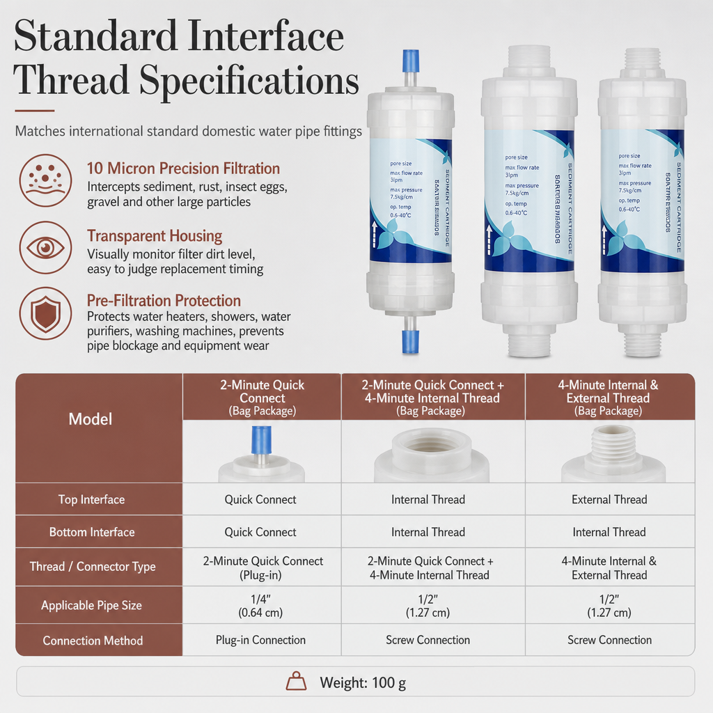 🚿 50 % RABATT! 💧 5-tums sedimentfilter med PP-bomull ✨